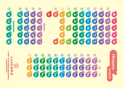 hiragana