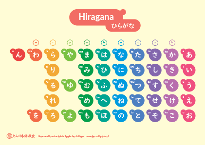 hiragana