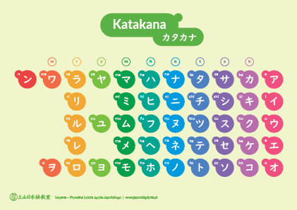 katakana
